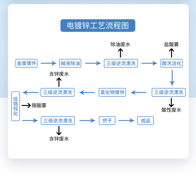 電鍍行業(yè)-2023.7.31_02.jpg