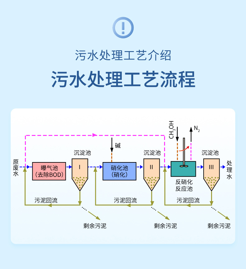 濁度計污水處理行業(yè)-2023.12_02.jpg