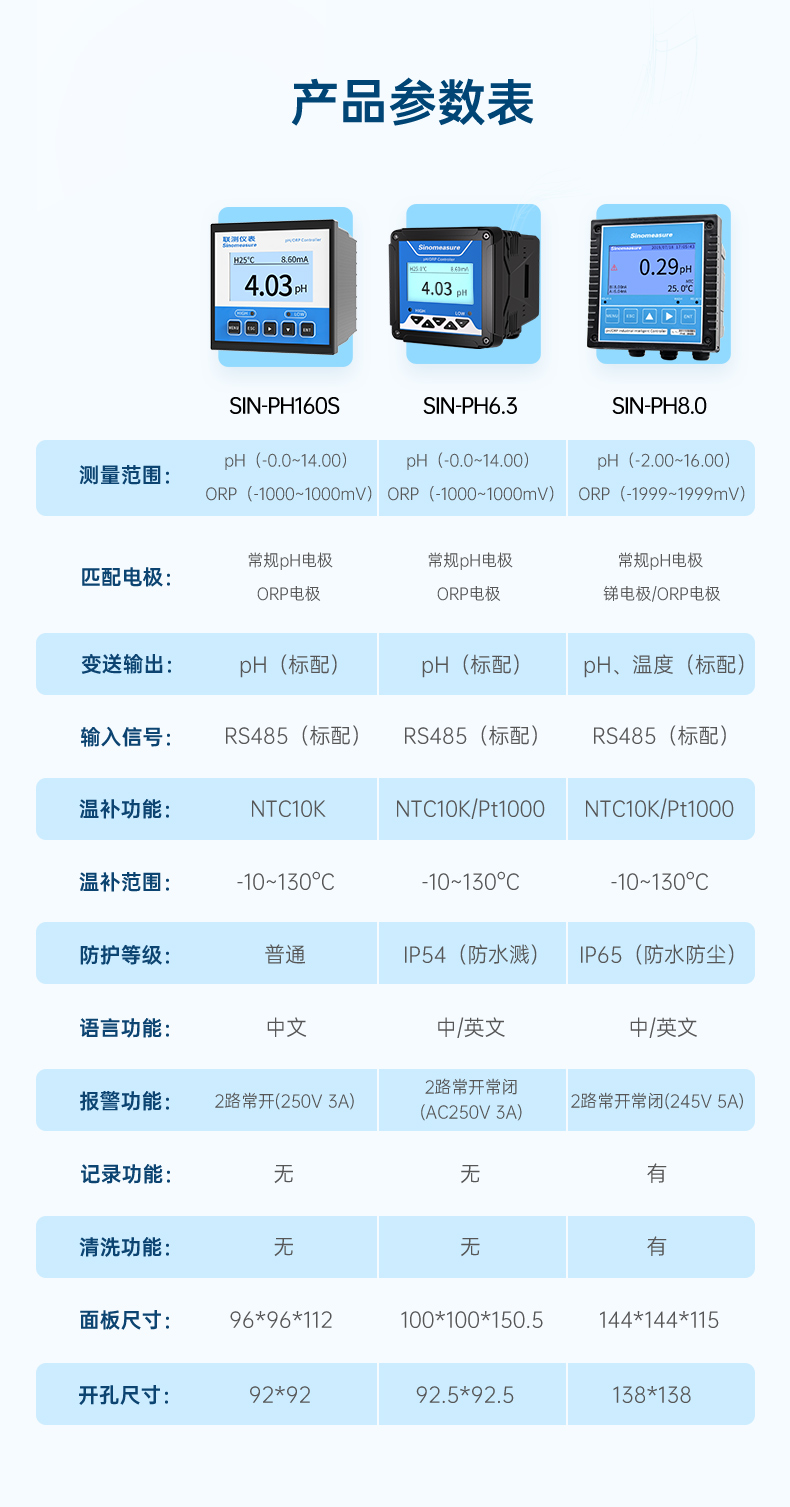 酸堿加藥行業(yè)詳情-2023.6.29_11.jpg