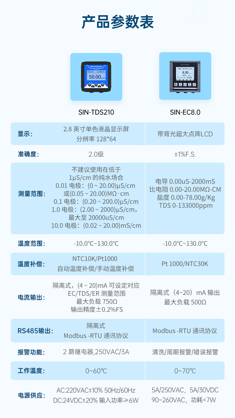 電導(dǎo)率水肥機(jī)行業(yè)-2023.8.11_10.jpg