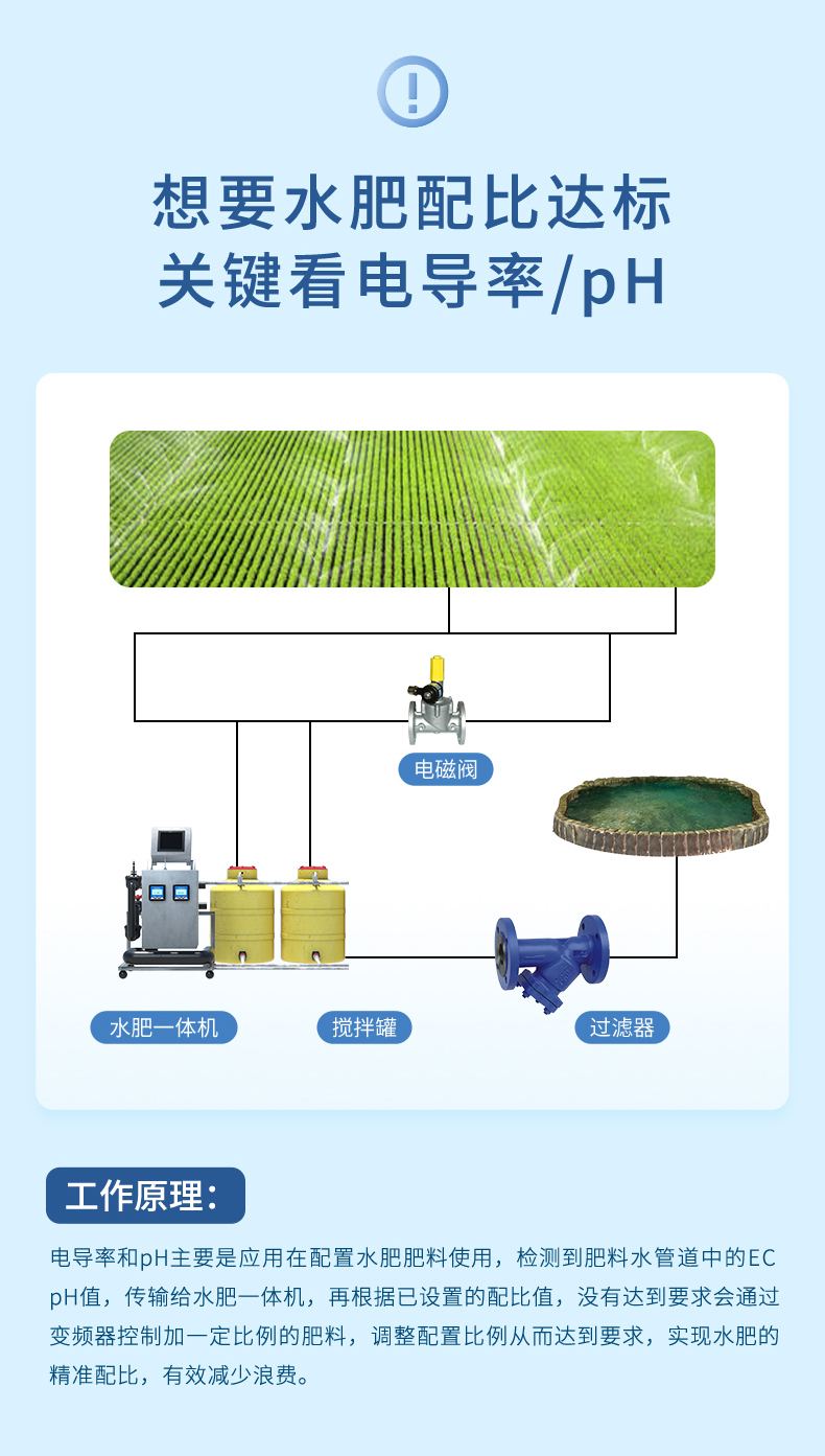 電導(dǎo)率水肥機(jī)行業(yè)-2023.8.11_02.jpg