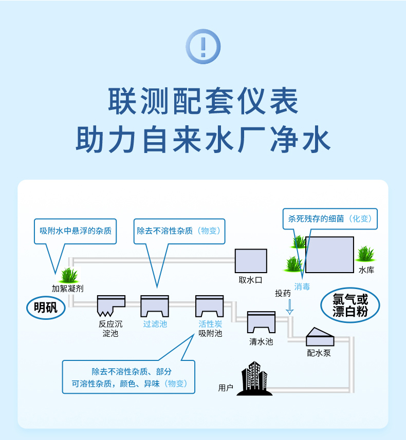 濁度自來水行業(yè)詳情-2023.10_02.jpg