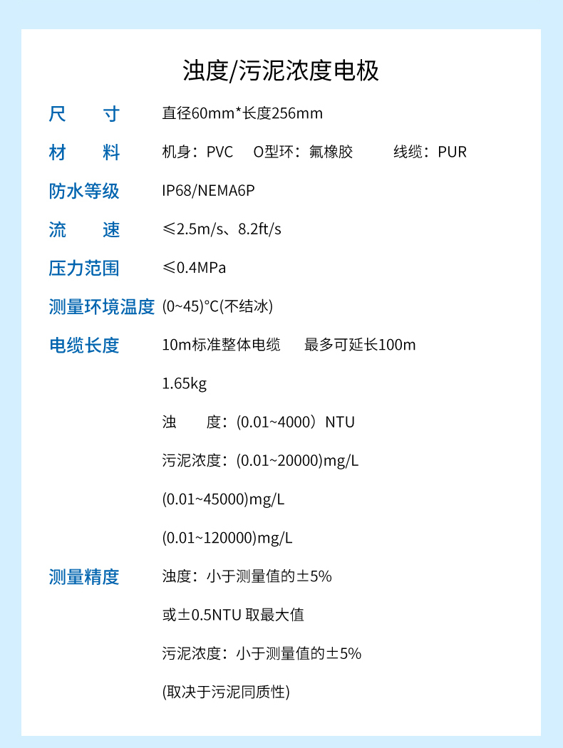 濁度自來水行業(yè)詳情-2023.10_10.jpg